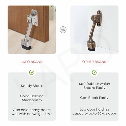 LAPO Premium 5 Inch Door Stopper for Main Door with Screw | Door Stopper to Hold Door | Sturdy Wooden Door Holder for Home, Office, Hotel | Strong Grip | Matt Finish (Pack of 4) - Image 4