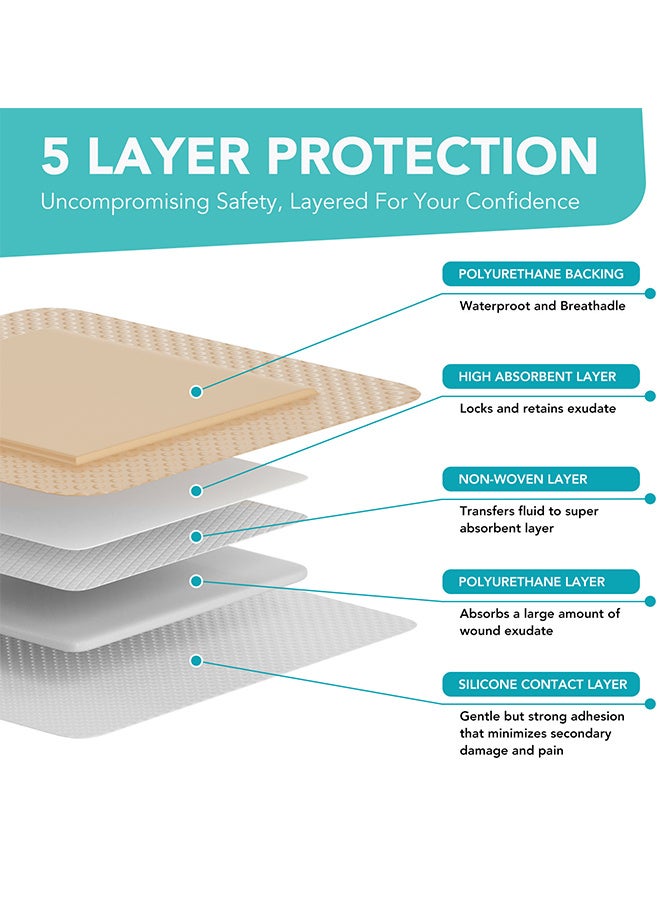 Sefudun 5PCS Silicone AG Foam Dressing With Border, Adhesive Border 10x10cm Silicone Foam Dressing Bandage, Foam Dressings Breathable And Skin-Friendly, Self-Adhesive Care Patches For Wound Surfaces - Image 4