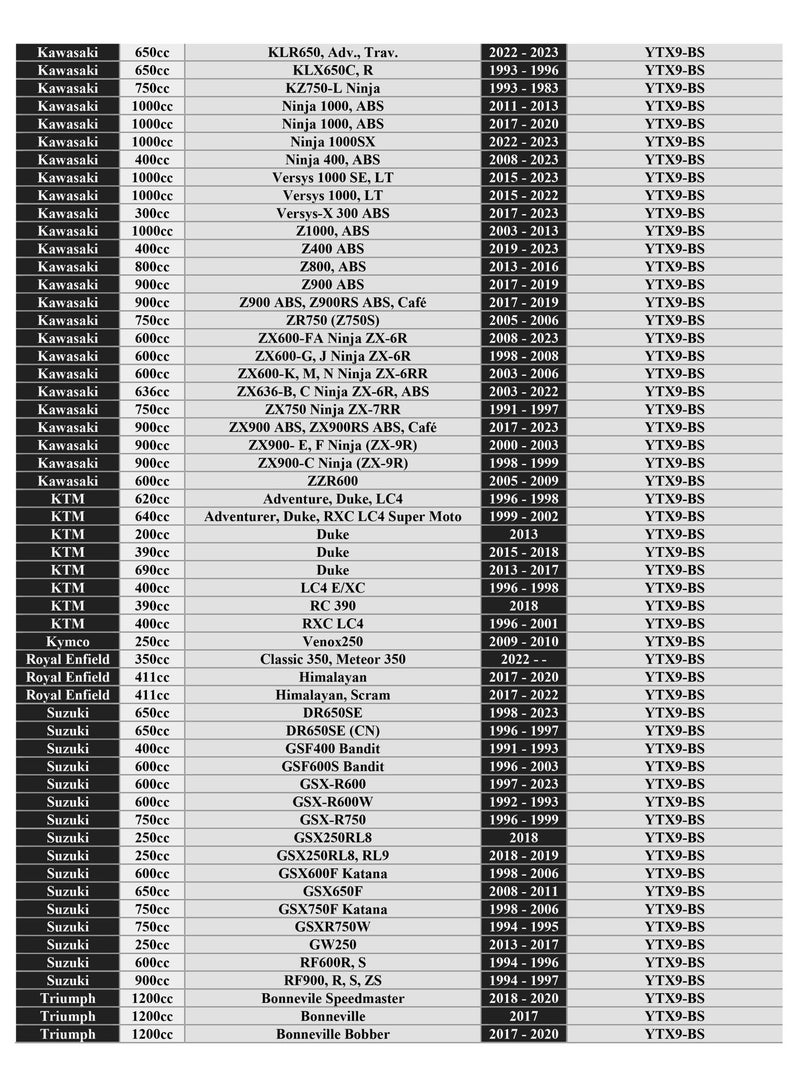 FUKUKAWA YTX9-BS Motorcycle Battery 12V 9Ah Conventional Powersports Battery with 6 Pack Electrolyte Acid Reliable Starting Power for Motorbike Scooter ATV Quad and Dirt Bike - Image 3