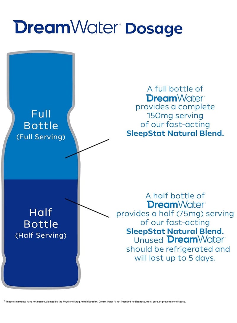 Dream Water Natural Sleep Aid; GABA, MELATONIN, 5-HTP, Snoozeberry,2.5 Fl Oz (Pack of 12) - Image 4