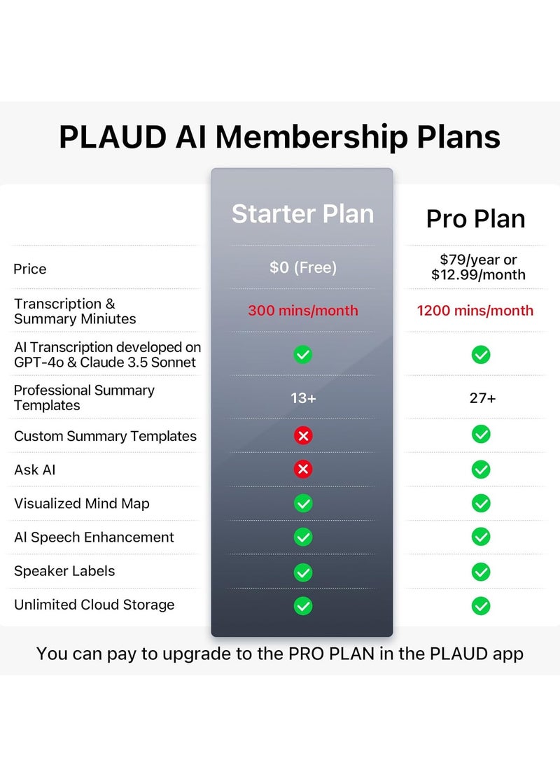 PLAUD Note Al Voice Recorder - Advanced Audio Recording Device With Magnetic Case - Real-time transcriptions for 112 languages - Powered by GPT-4o (White) - pzsku/Z29B9E234AB9D6B5F7A8EZ/45/1741192096/ecee4da4-66bd-4abe-8b13-ed5df6889b0b