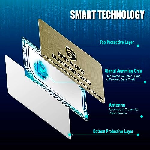 SaiTech IT SaiTech RFID Protected Cards, Golden 10 Pack: Entire Wallet Purse Shield For Men & Women, NFC Contactless Bank Debit Credit Card Protector ID ATM Guard - Image 5