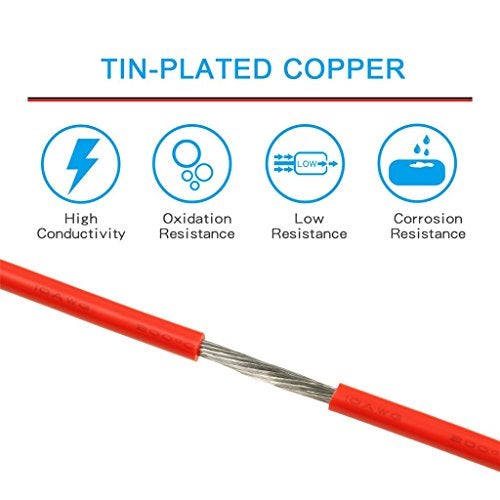 BNTECHGO 10 Gauge Silicone Wire Red 20 ft Ultra Flexible 10 AWG Stranded Tinned Copper Wire - Image 3