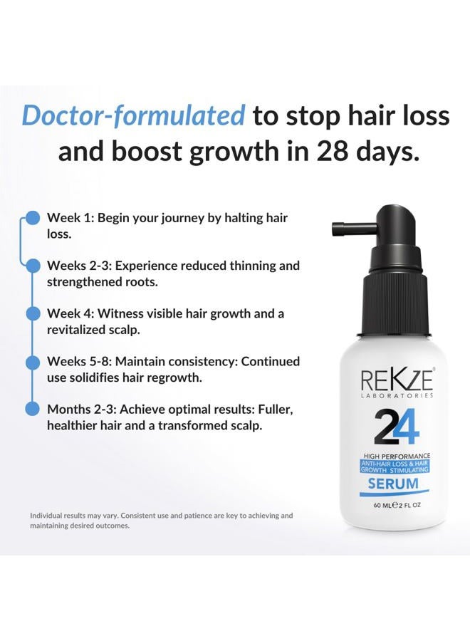 rekze 24 Serum for Hair Regrowth – Clinically Proven 5% Procapil Formula, Advanced Thickening Treatment for Men & Women, DHT Blocker Spray Prevents Thinning, Hair Loss & Targets Baldness - Image 3