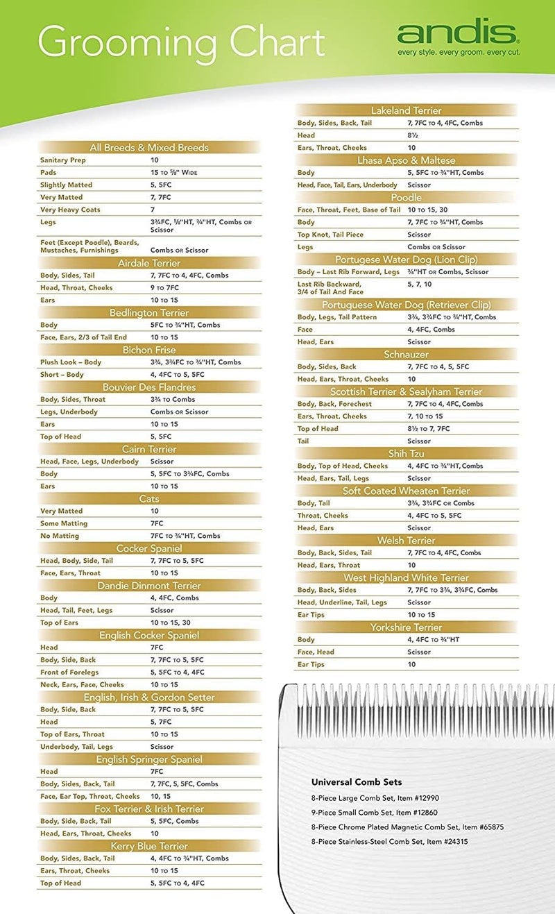 Andis  21641 Ultra Edge Dog Clipper Blade  CarbonInfused Steel With Exclusive Hardening Process LongLasting Blades 332Inch Cut Length  For Dogs  MediumSized Animals SizeT84 Chrome - Image 5