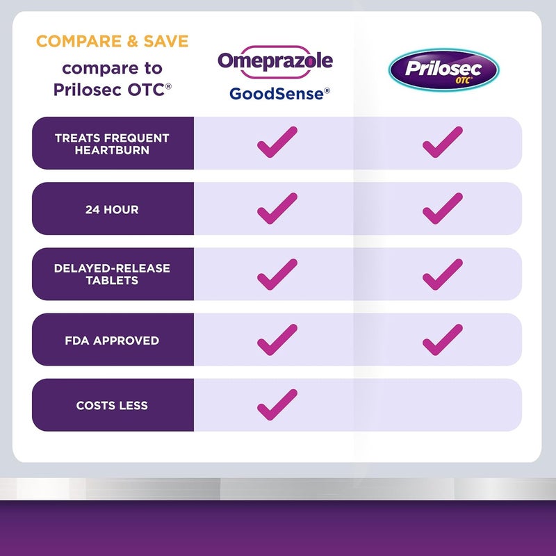 GoodSense Omeprazole Delayed Release Tablets 20 mg 42 Count and Stander CarCaddie Car Safety Grab Handle with Adjustable Strap and NonSlip Rubber Grip - Image 4