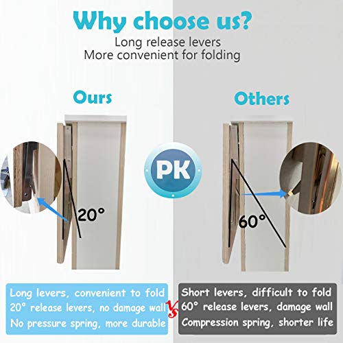 CLT CLETING CLT 18'' Folding Shelf Brackets Max. Load 440 lb, Heavy Duty Stainless Steel DIY Wall Mounted Shelf Bracket Space Saving for Table Work Bench, Pack of 2 - Image 2
