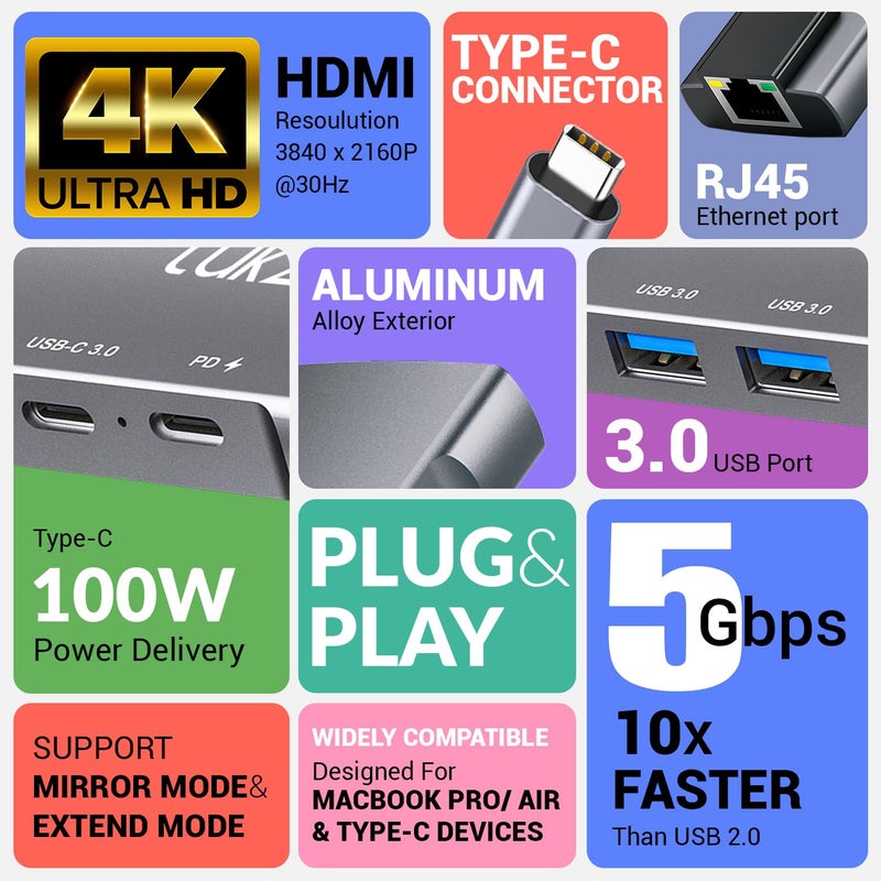 tuKZer 6-in-1 Type-C Hub to HDMI 4K@30Hz, 2 USB 3.0 Data, USB-C 3.0 Data, 100W PD with 1000M Ethernet RJ45, MultiPort Adapter Compatible with MacBook Pro Air iPad, Dell, Other Type-C Device - Image 2