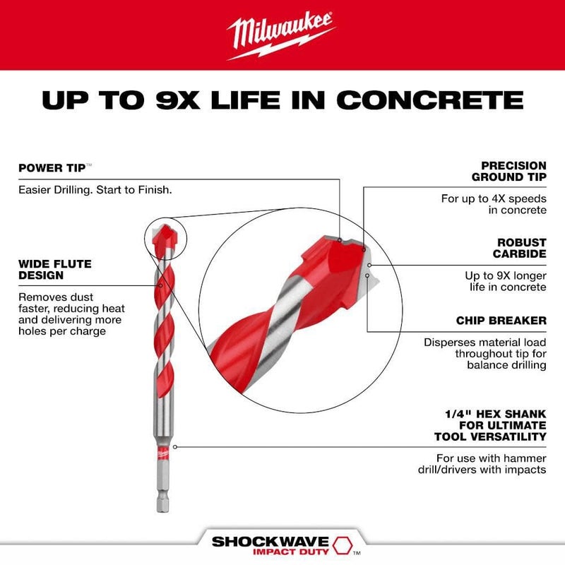Milwaukee Electric - 7PC. Shockwave Carbide Hammer Drill BIT KIT - Image 4