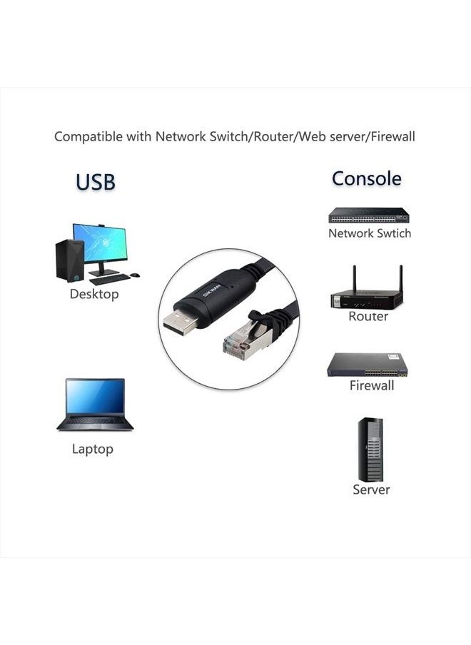 OIKWAN - كابل وحدة تحكم USB بطول 6 أقدام، محول USB إلى RJ45 تسلسلي متوافق مع جهاز التوجيه/المحول من Cisco، أسود - Image 1