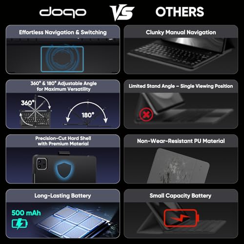 doqo Keyboard case for iPad Air 13 inch (M4/M3/M2),iPad Pro 13 (M5/M4),iPad Pro 12.9"(6th/5th/4th/3rd Gen) Case with Keyboard 360° Rotatable with Trackpad 7 Color Backlit Pencil Holder Black - Image 3