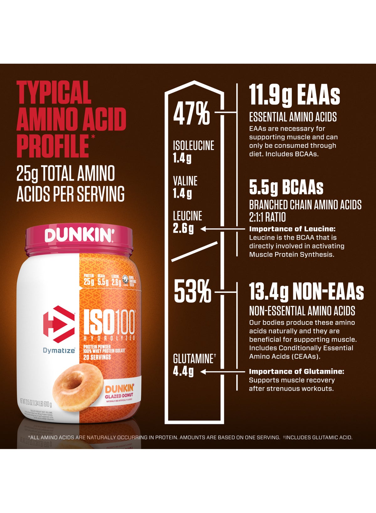 Iso 100 - Dunkin Glazed Donut