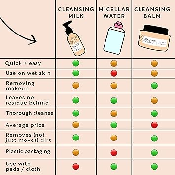 UpCircle Cleansing Face Milk with Aloe Vera Oat Powder 120ml Cleansing Repairing Nourishing Skin Vegan CrueltyFree - Image 5