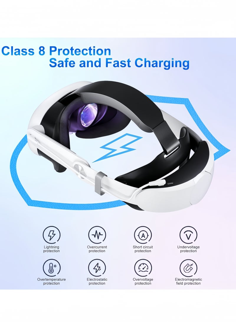 كول رابي Battery Head Strap Compatible with Oculus Meta Quest 3S Quest 3 10000mAh Elite Strap with Battery Pack Extended Playtime Enhanced Support VR Accessories for Gaming Daily Use - Image 3
