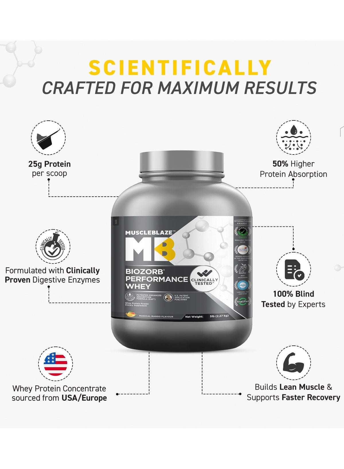 Muscleblaze Biozorb Performance Whey Protein (Magical Mango, 5Lbs / 2.27Kg)