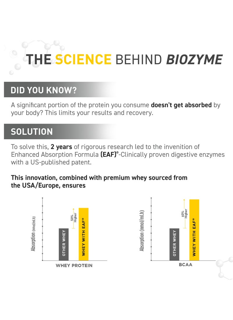 مسل بلايز - بروتين مصل اللبن MuscleBlaze Biozorb Performance (المانجو السحري، 5 رطل / 2.27 كجم) - Image 1