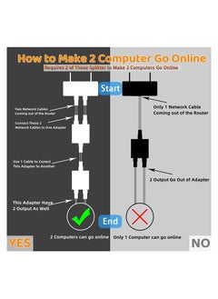SYOSI Ethernet Splitter RJ45 1 to 2 Splitter Coupler LAN Internet Divider Network Adapter Female to Dual Female Ethernet Connector Socket Extender for Cat5 Cat5e Cat6 Cat7 Cat8 Cables  - Image 2