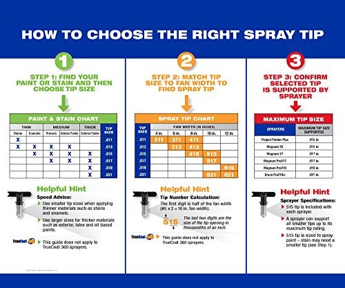 Graco 221411 Reversible Airless Spray Tip RAC IV 411 - Image 3
