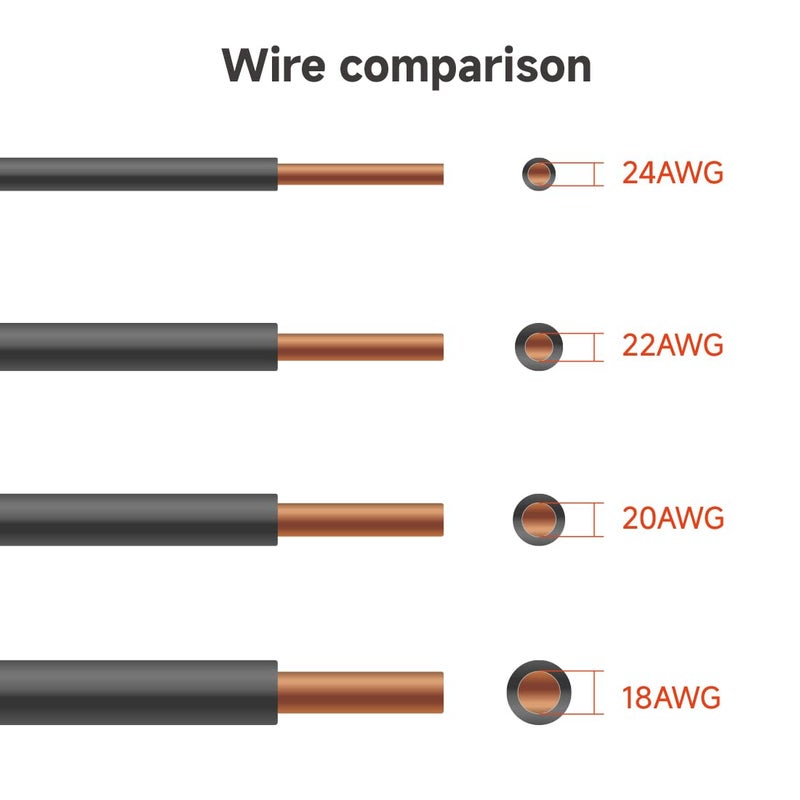 BTF-LIGHTING UL Listed 4 Pin 18AWG Extension Cable,32.8ft/10m Low Voltage 4 Conductor LED Strip Light Wire for Color Changing Flexible 5050 3528 LED Tape Rope - Image 4