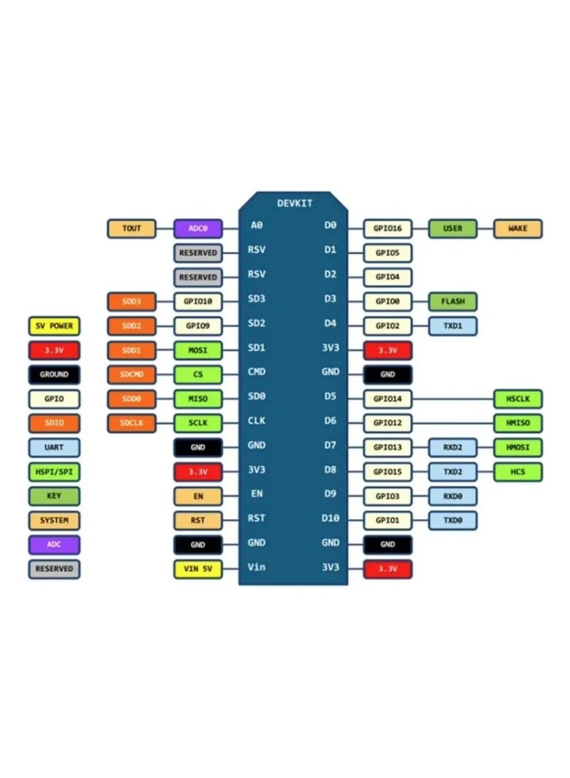 ESP8266 NodeMCU USB-C واي فاي وحدة إنترنت الأشياء (وحدات) - Image 5