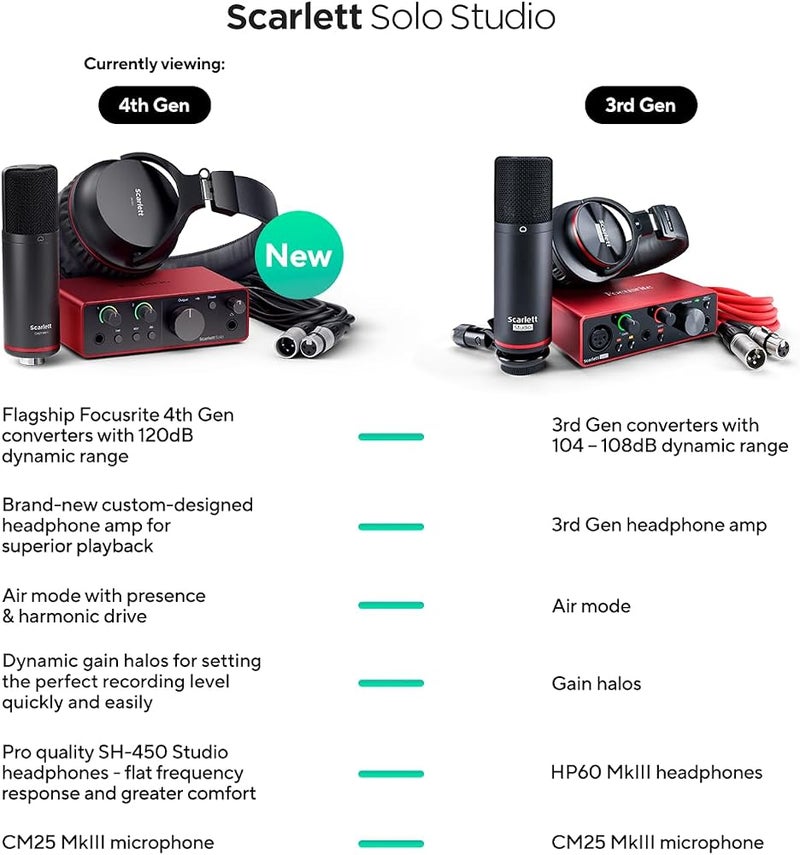 Focusrite Scarlett Solo Studio 4th Gen USB Audio Interface Bundle for the Songwriter, Guitarist, Vocalist or Producer with Condenser Microphone and Headphones for Recording, Streaming, and Podcasting - Image 4