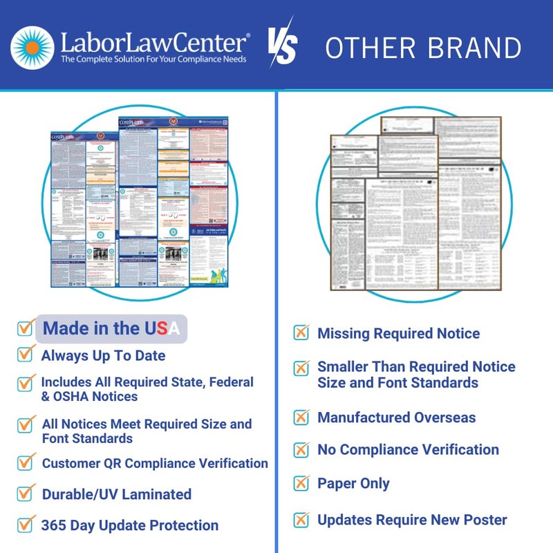 Labor Law Center 2025 Washington Labor Law Poster- State, Federal, OSHA Compliant- Workplace Required Posting for Employees- English Employment Poster- UV Laminated Waterproof- 26" x 39.5â€- English - Image 3