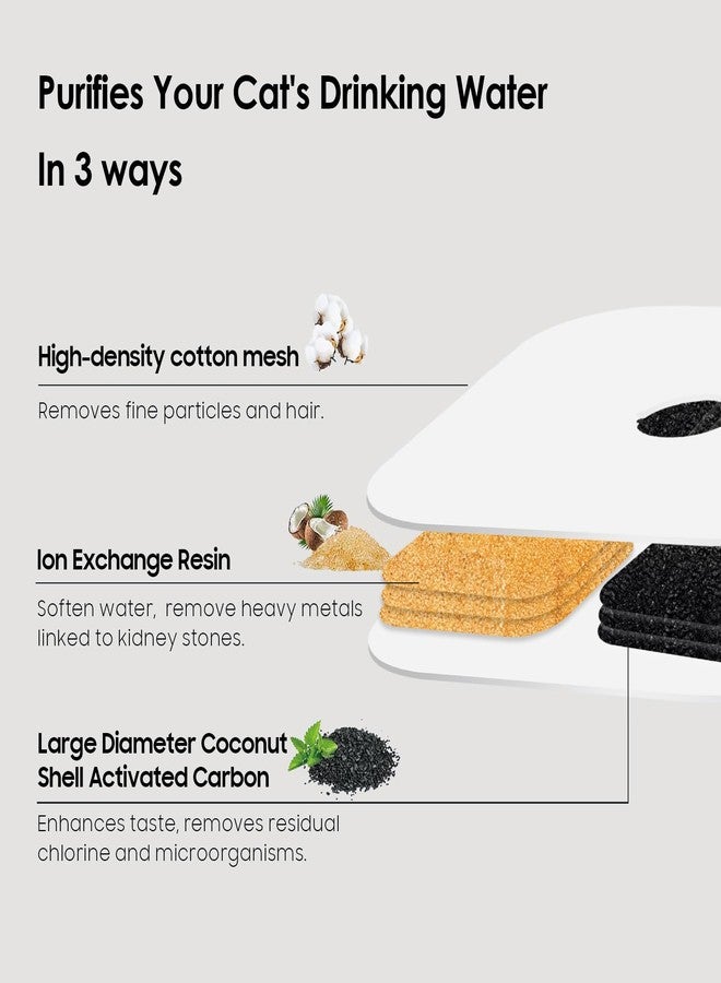 عبوة من 16 فلترًا لنافورة مياه القطط، متوافقة مع فلتر نافورة مياه كاتيت بيكسي، فلتر مياه ثلاثي المفعول بديل، 4 أنابيب مضخة، وفرشاة صلبة واحدة - Image 5