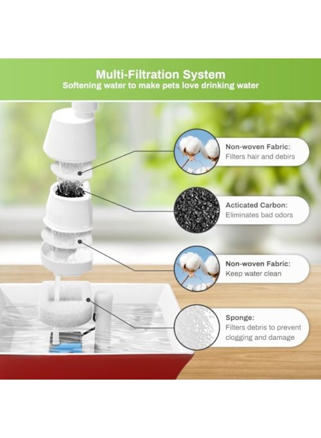 6-Pack Cat Fountain Replacement Carbon Filters, 6 Pcs Water Fountain Filters & 6 Pcs Replacement Foam for Ceramic Pagoda Avalon Butterfly Sedona Automatic Water Bowl Filters with Pre-Filter Foam - Image 2