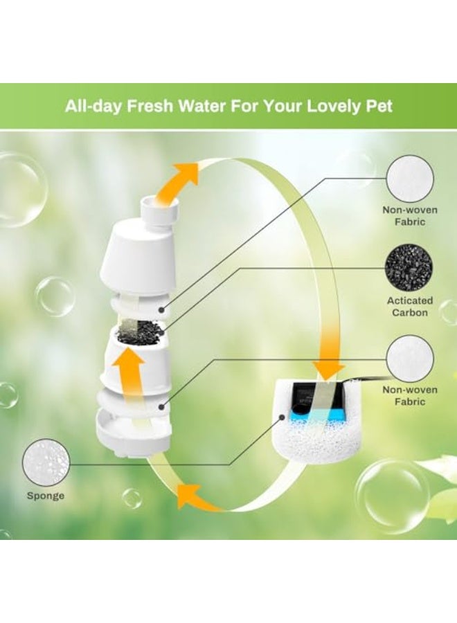 6-Pack Cat Fountain Replacement Carbon Filters, 6 Pcs Water Fountain Filters & 6 Pcs Replacement Foam for Ceramic Pagoda Avalon Butterfly Sedona Automatic Water Bowl Filters with Pre-Filter Foam - Image 3