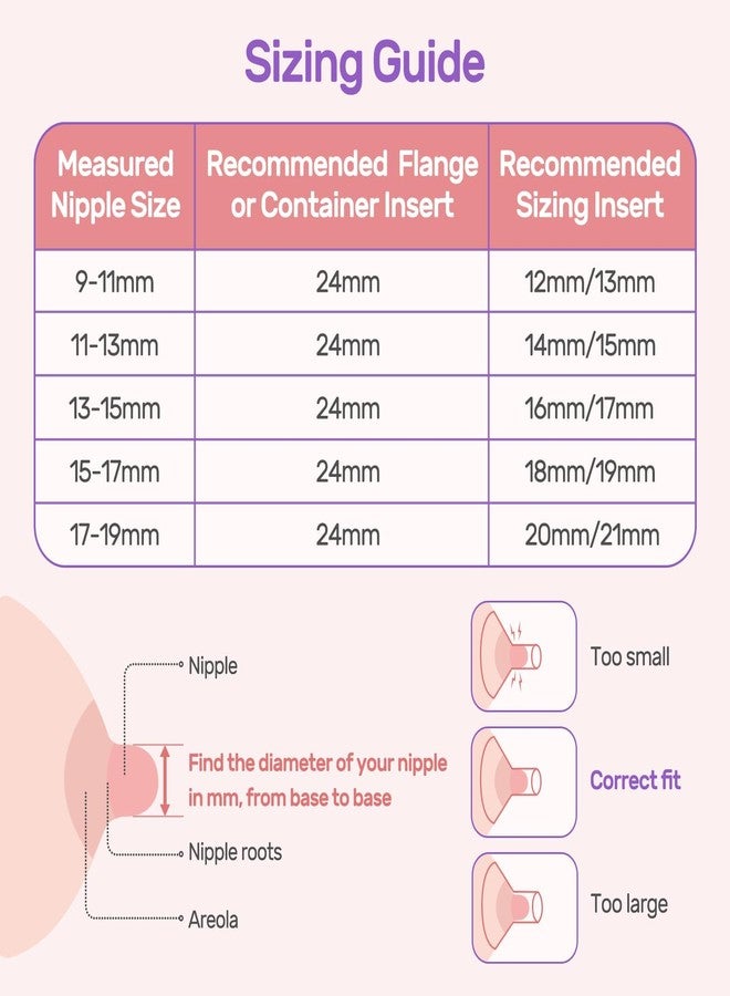 Zbdroxygen 4Pcs Flange Insert for Breast Pump, Accessories, Manual Breast Pump for Feeding Mothers, Nipple Swelling Relief, Easy Cleaning, New Mothers - Image 5