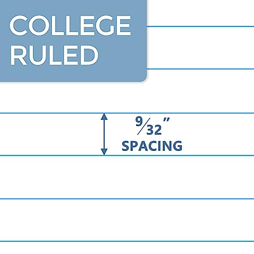 SUNEE Composition Notebooks - College Ruled Paper, 4 Pack Composition Book, 9 3/4" x 7 1/2", 80 Sheets/160 Pages, Assorted Morandi Colors, School, College & Office Supplies - Image 3