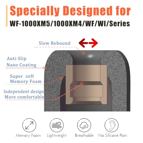 Luckvan Memory Foam Ear Tips for Sony WF-1000XM4/1000XM5 Replacement Earbuds Tips Sony WF-C500/LinkBuds S WF-XB700 WI-1000X fit Charging Case 4 Pairs Black Small - Image 3