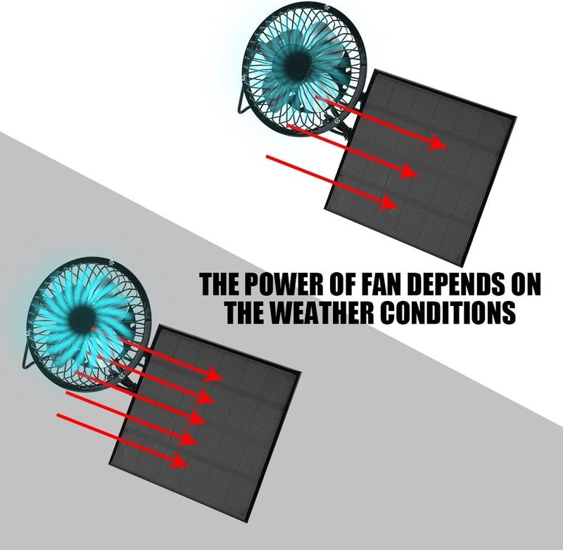klarako Solar Panel Fan, 3W 6V Outdoor USB Solar Panel Powered Portable Mini Fan for Outdoor Home Travelling Chicken House Car - Image 4