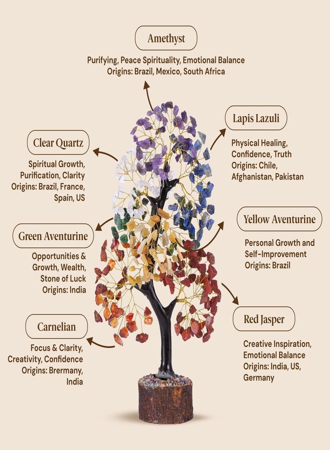 SUBSH 7 Chakra Tree of Life - Crystal Tree for Positive Energy - Healing Crystals and Stones - Birthday Gifts for Women, Home Office Decor -10-12" - Image 3