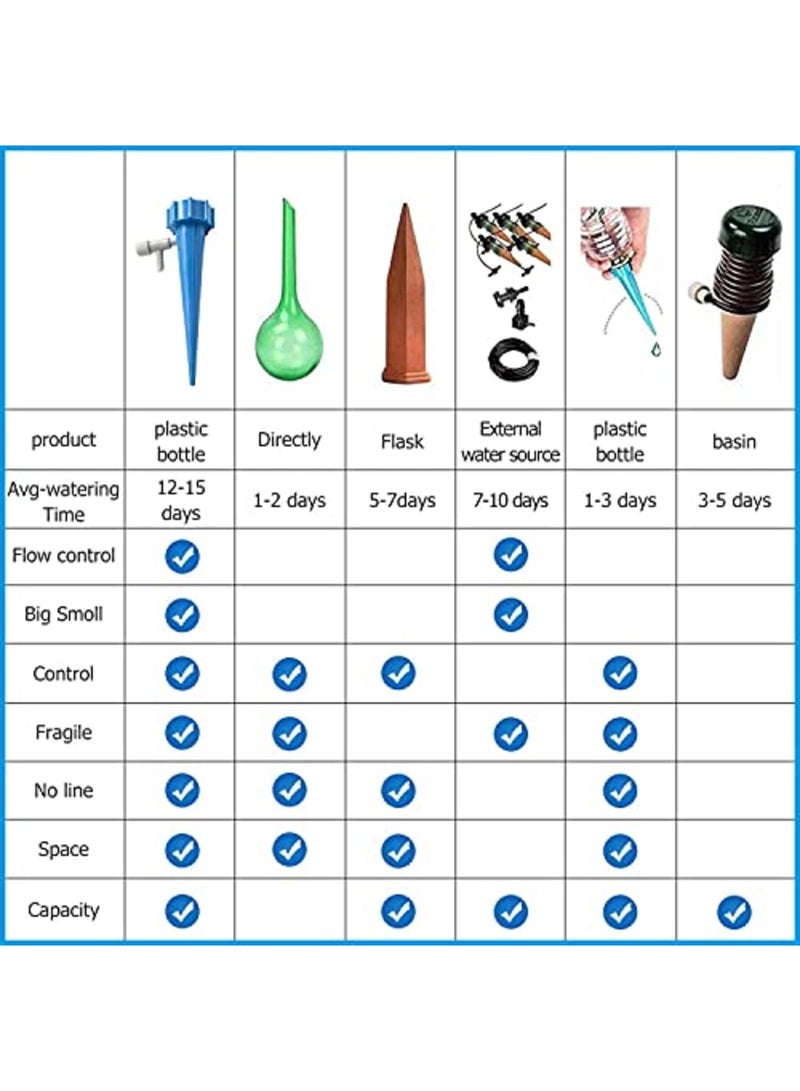 Luckam Self Watering Spikes, Slow Release Control Valve Switch (Green and Blue) - Image 5