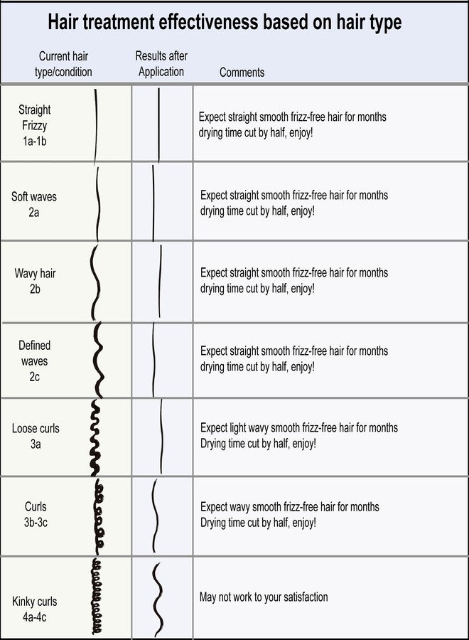MOROCCAN KERATIN MK Moroccan Keratin Express Straightening Formaldehyde-Free Brazilian Keratin Hair Treatment Kit Naturally Boosted Organic Looking Results Keratina Para Alisar El Pelo - Image 3