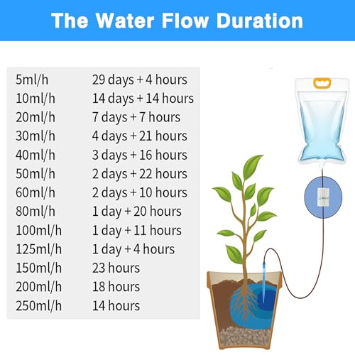 Kityemo 5 x 3.5 L Drip Irrigation Bags with Adjustable Flow Automatic Plant Irrigation System Home Sprinkler Device for Indoor and Outdoor (ZWDSB-1-1-5) - Image 2