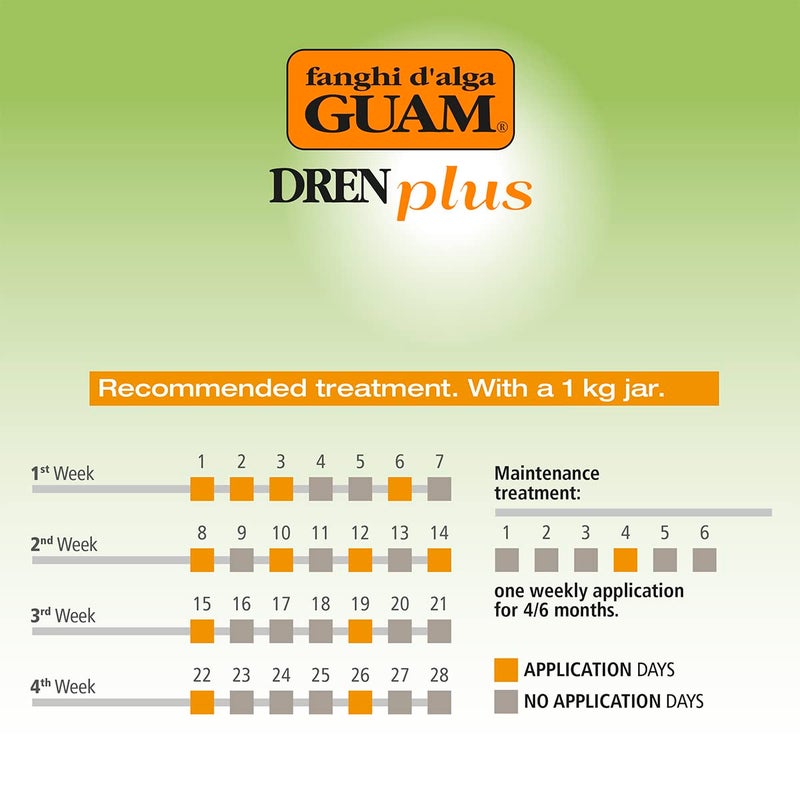 Guam Draining Body Wrap, DREN PLUS Seaweed Mud Body Wraps for Lymphatic Drainage against Water Retention and Swelling (1.1 LB) - Image 4