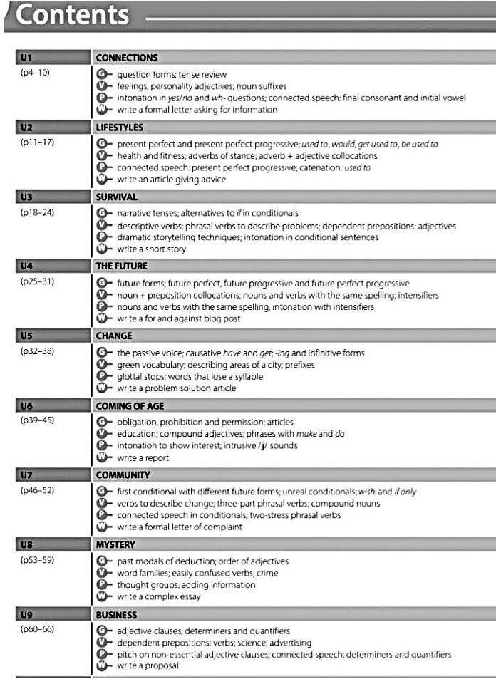 null - American Language Hub – Level 4 Workbook without Key - Image 1