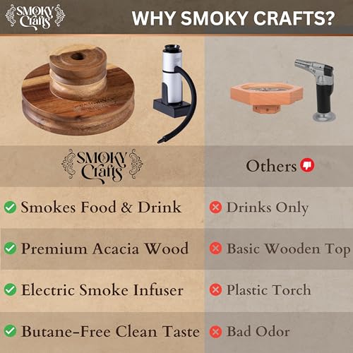 Smoky Crafts Acacia Whiskey Smoker Kit with Smoking Gun and Wood Chips (Apple & Cherry) - Drink Smoker Kit - Cocktail Smoke Set - Whiskey Gifts for Men - Image 4