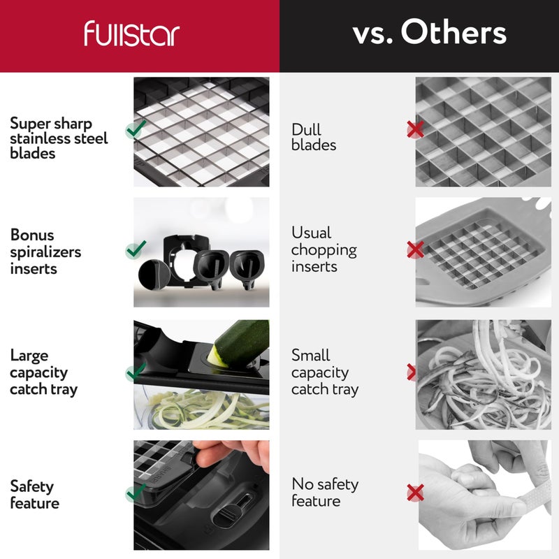 Fullstar مفرمة الخضار فولستار - مفرمة الطعام - مفرمة البصل - قاطع الخضار ومقشر - مفرمة الخضار مع حاوية - أدوات المطبخ - أساسيات المنزل - ملحقات المطبخ (4 في 1، أسود) - Image 2