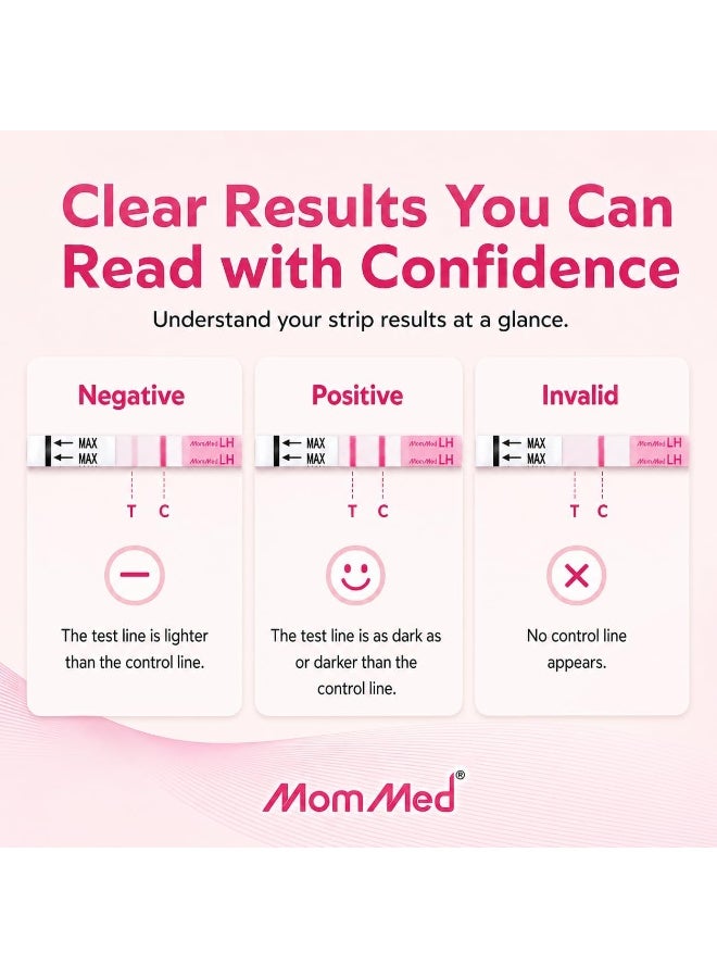 MOMMED Ovulation Test Strips, 50 LH Ovulation Predictor Kit with Free 50 Collection Cups, Accurately Track Ovulation Test, High Sensitivity Result for Women Home Testing - Image 4