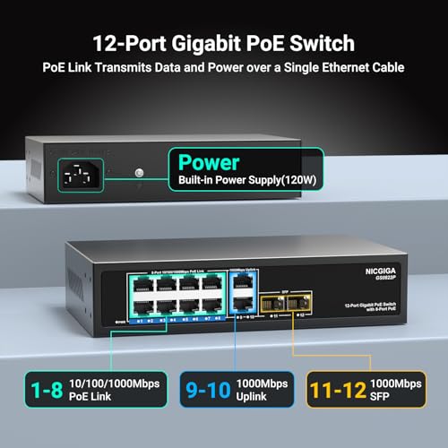 NICGIGA 12 Port Gigabit PoE Switch Unmanaged with 8 Port IEEE8023afat PoE120W 2 x 1000Mbps Uplink 2 x 1G SFP NICGIGA 8 Port Network Power Over Ethernet Switch - Image 3
