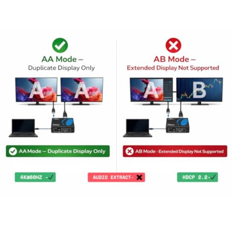 UltraHD 4K @ 60 هرتز 1 × 2 HDMI Splitter 1 in 2 Out 2 Port 2: 8 بت - HDMI 2.0، HDCP 2.0، 18 جيجابت في الثانية، EDID، شاشات مكررة/مرآة 4K - UHDS-102 - Image 2