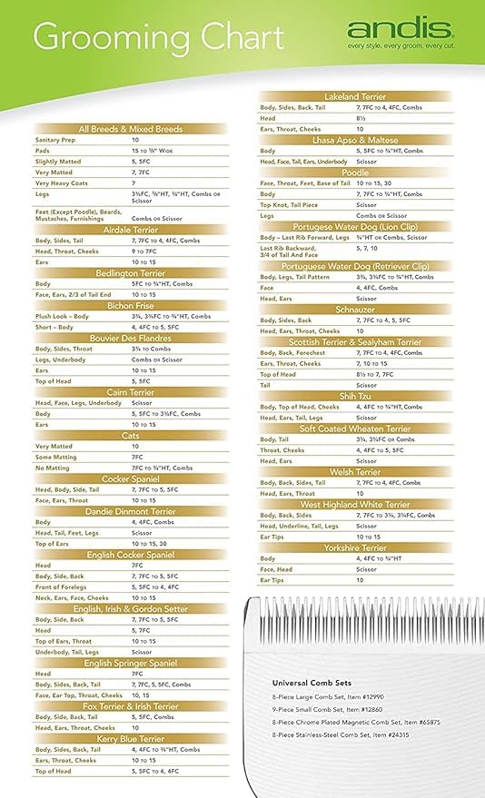 Andis Ultra Edge Detachable Pet Clipper Blade Carbon-Infused Steel Long-Lasting Blades with 3/32-Inch Cut Length for Medium-Sized Animals - Chrome - Image 5