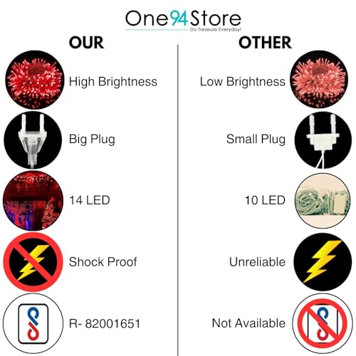 One94Store 36 Feet Long LED Power Pixel Serial String Light, 360 Degree LED Bulb Light Series Copper Led Pixel String Light for Home Diwali, Christmas Decoration (Red, Pack of 1) - Image 5