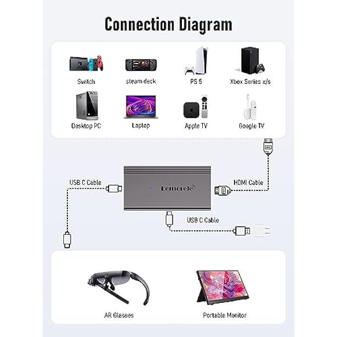 Lemorele HDMI TO USB-C ADAPTER, HDMI 4K @ 60HZ TO TYPE-C VIDEO FOR NREAL AIR, ROKID AIR, RAYNEO AR, GRAWOOW, SWITCH BASE, STEAM DECK BASE, PS4, PS5, XBOX - Image 2
