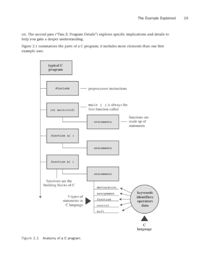 C Primer Plus (6th Edition, 2014) - Image 4