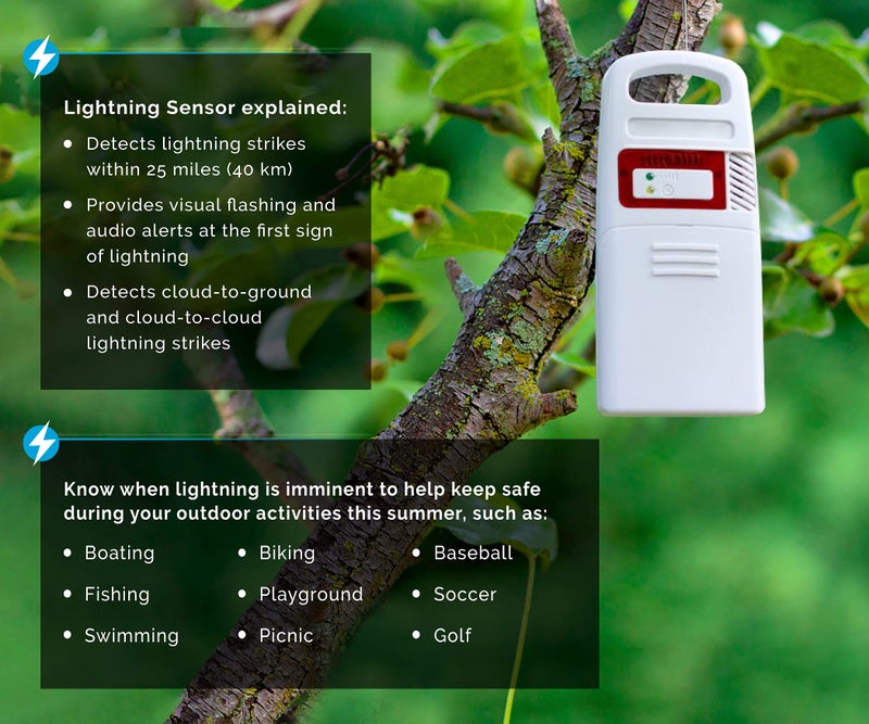 AcuRite Iris (5-in-1) Professional Weather Station with LCD Display and Lightning Detection (01022M) - Image 4