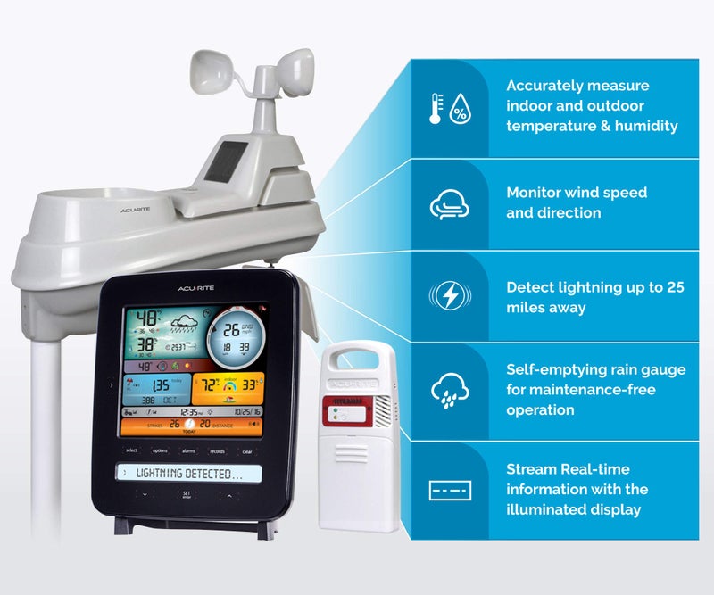 AcuRite Iris (5-in-1) Professional Weather Station with LCD Display and Lightning Detection (01022M) - Image 2